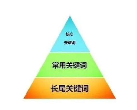 關(guān)鍵詞111.png