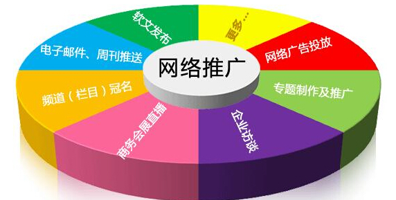 網(wǎng)絡(luò)營銷.png