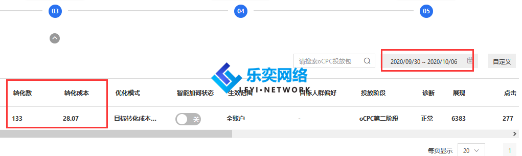 本地服務行業-開鎖換鎖公司(圖4) 轉化成本