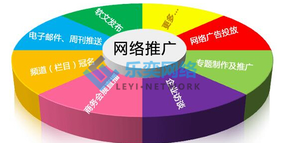 百度競價的三種匹配方式-競價托管公司解析(圖2) 營銷